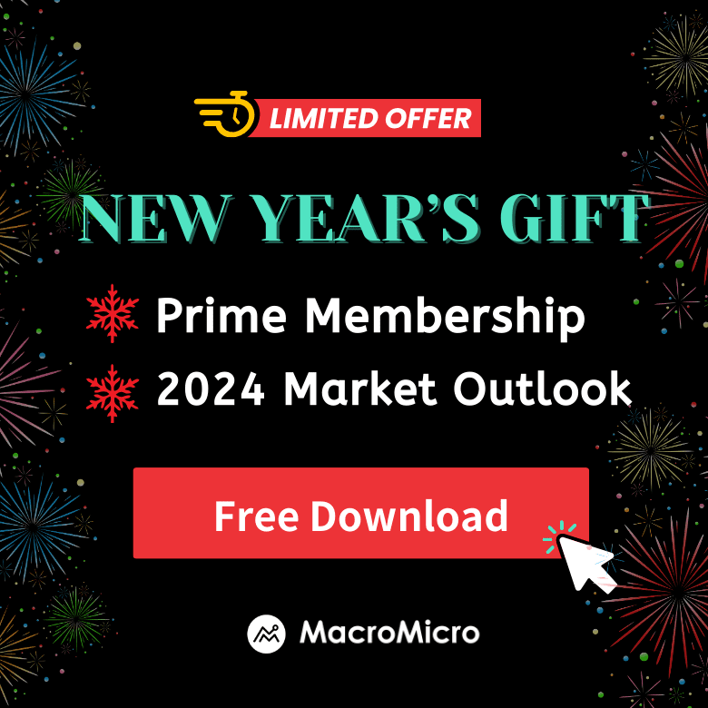 us-s-p-500-forward-pe-ratio-plus-ma-macromicro