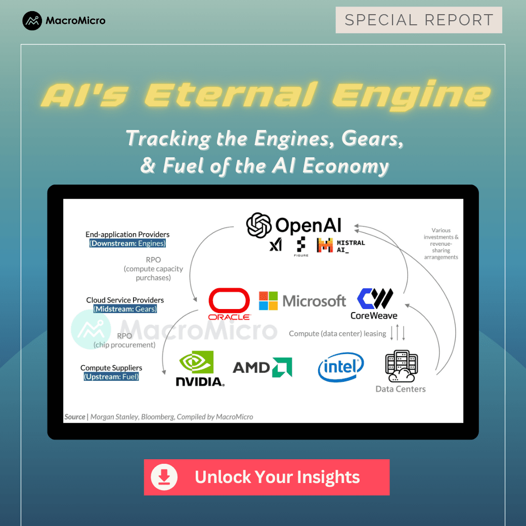 ProShares Ultra Semiconductors | ETF | MacroMicro
