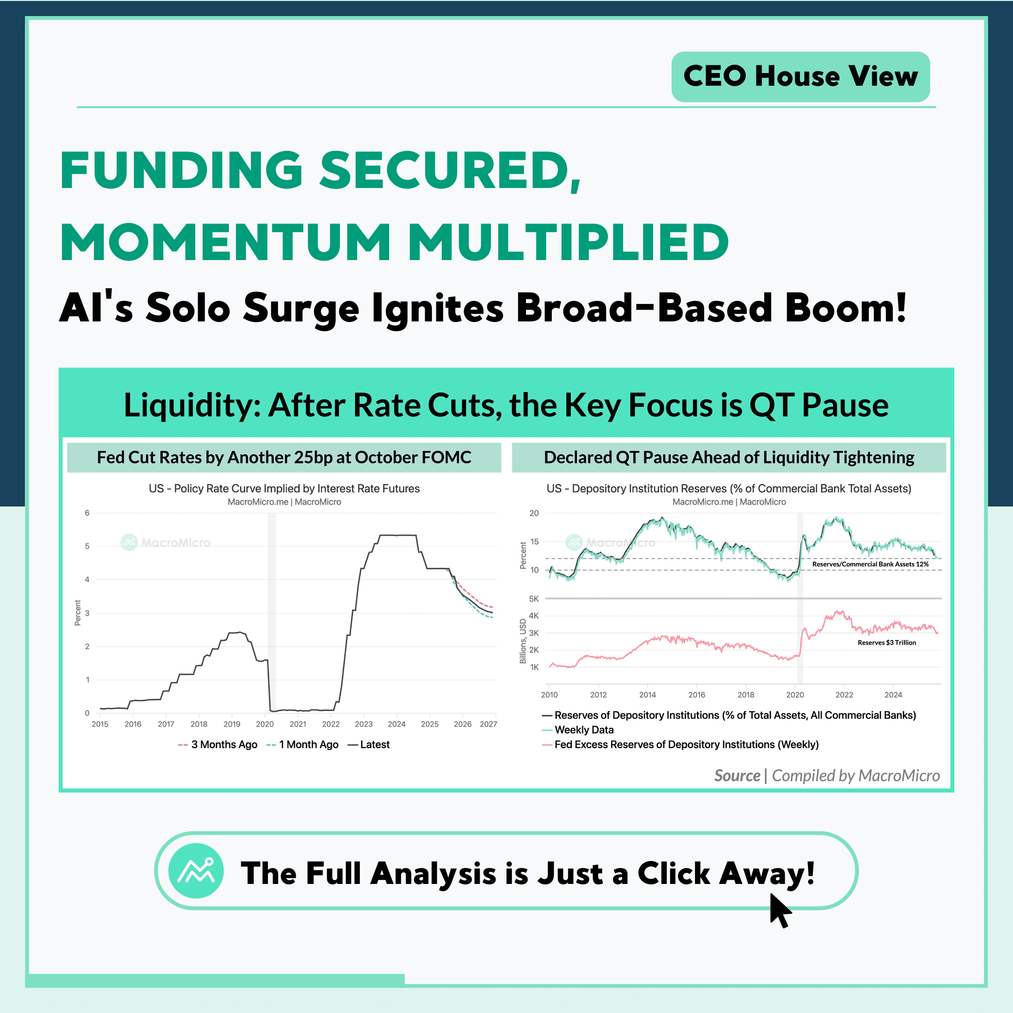 Global X Uranium ETF | ETF | MacroMicro