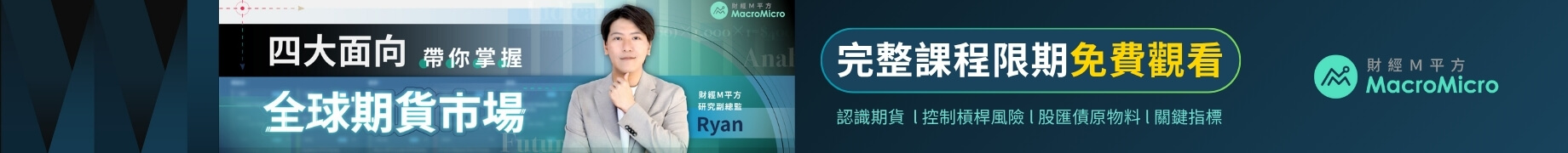 US Equity Market Sentiment - CBOE Total Put/Call Ratio & Skew Index ...