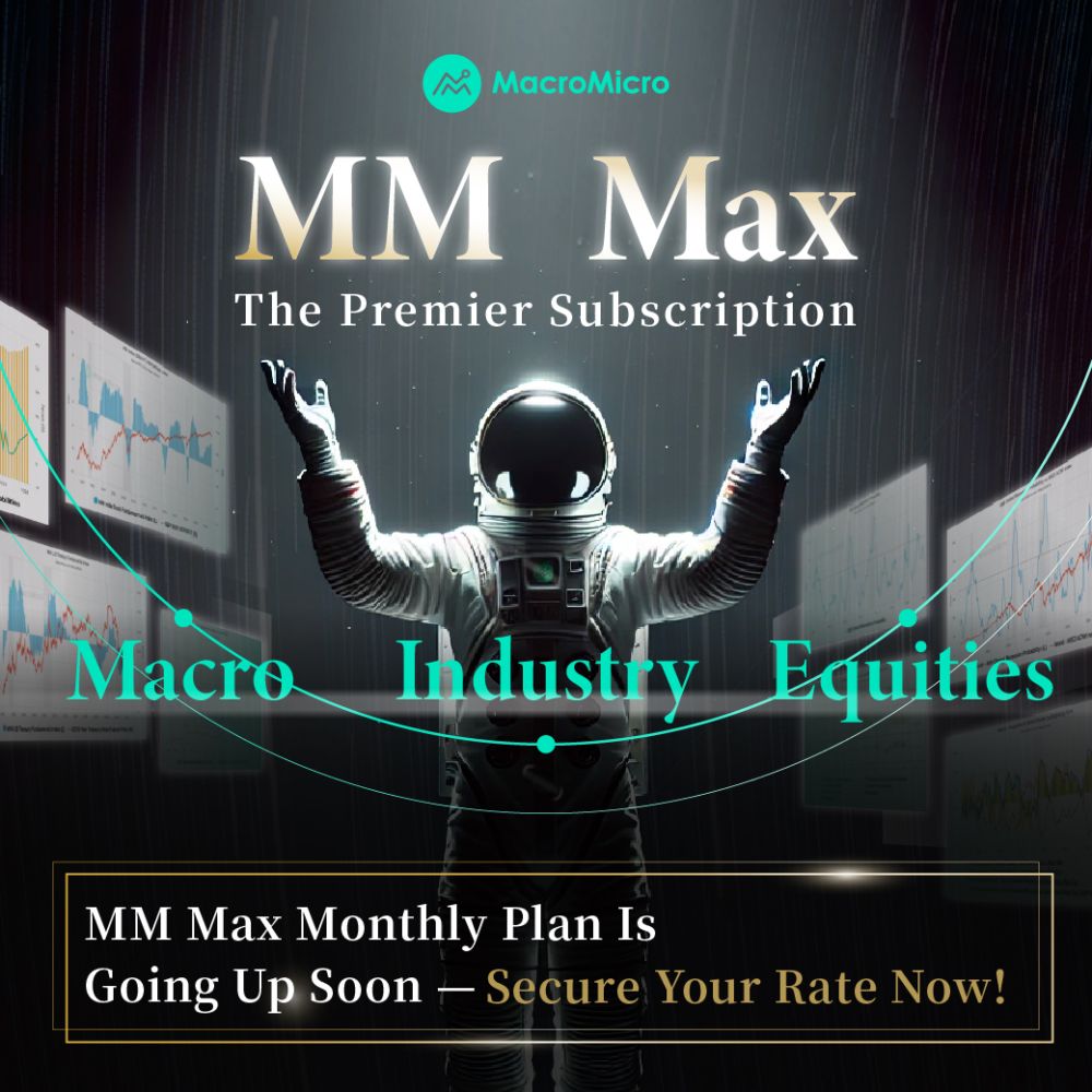 iShares Russell 3000 ETF | ETF | MacroMicro