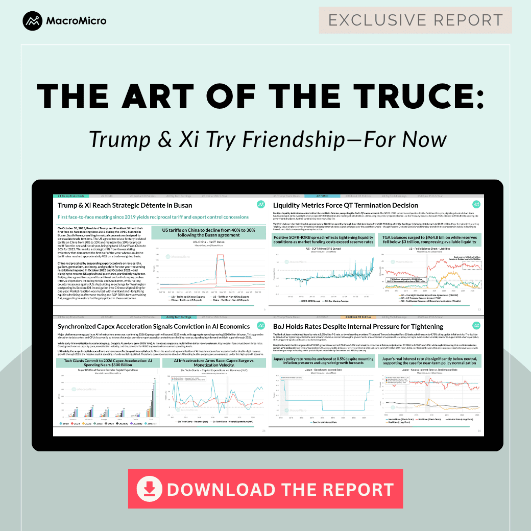 TWII_加權指數_乖離率(BIAS)/最大回撤曲線(MD | UGC Charts | MacroMicro