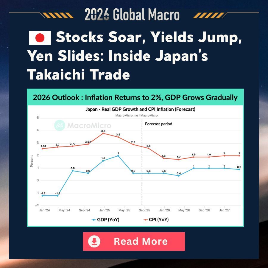 US - MM AI FOMC Statement Hawkish-Dovish and Optimism Index | MM Exclusive  Indicators | Collection | MacroMicro