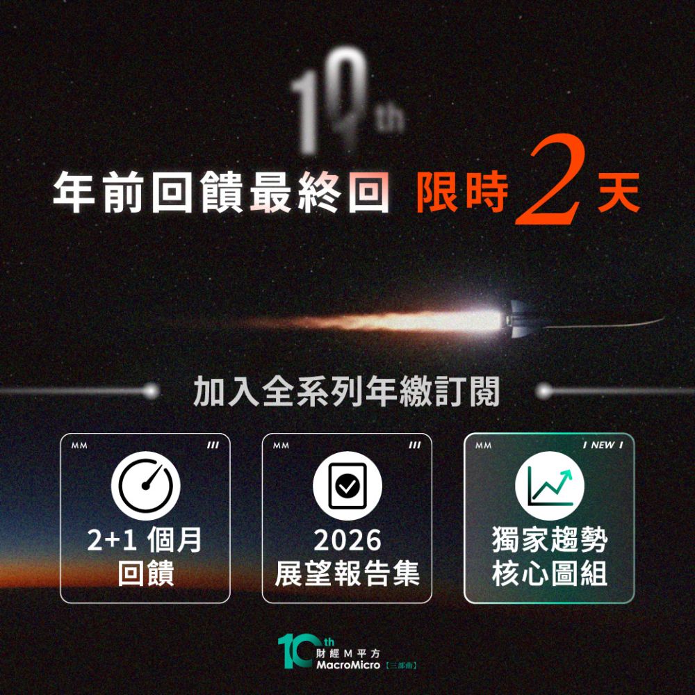 UNH | 美股財報資料庫| MacroMicro 財經M平方