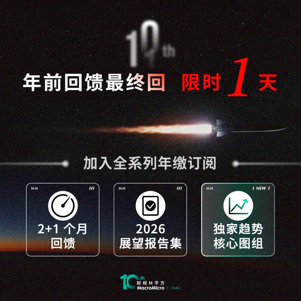 欧元区-利率期货隐含政策利率曲线| MacroMicro 财经M平方