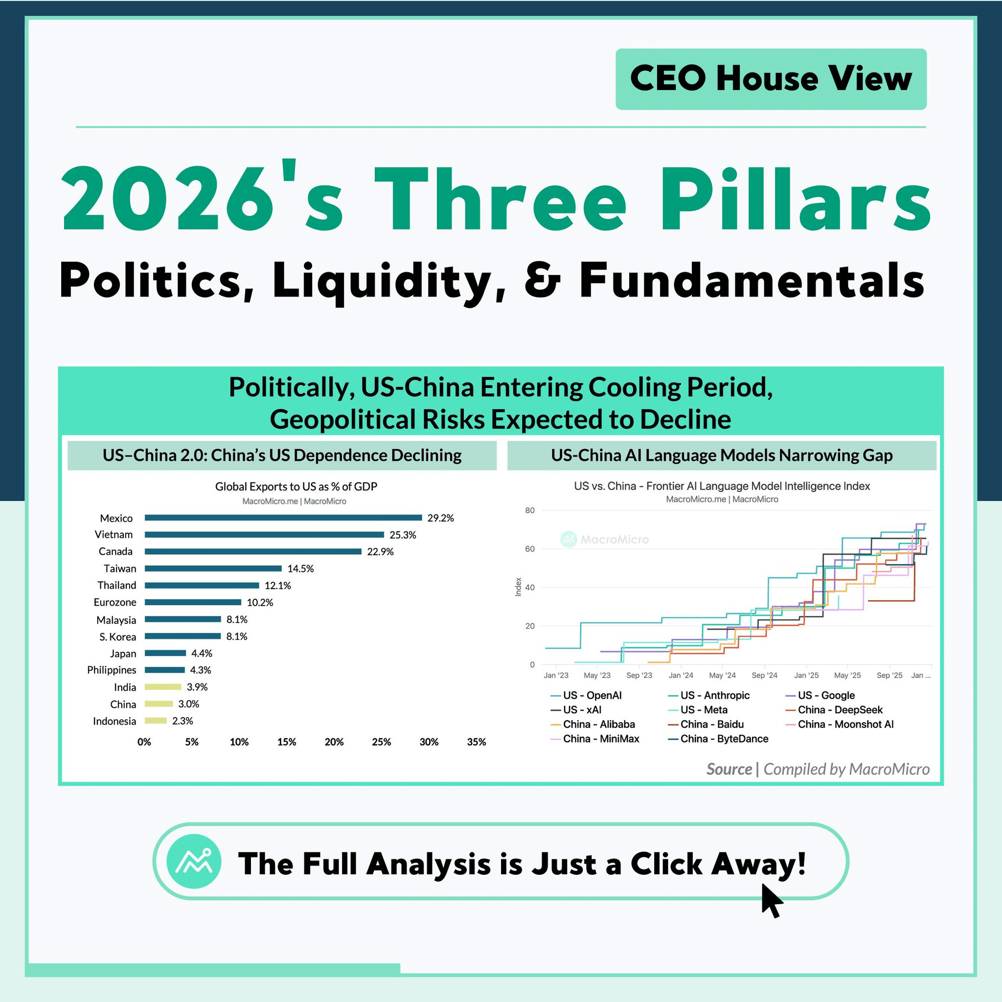 US - Daily Retail Price Index | US Prices | Collection | MacroMicro