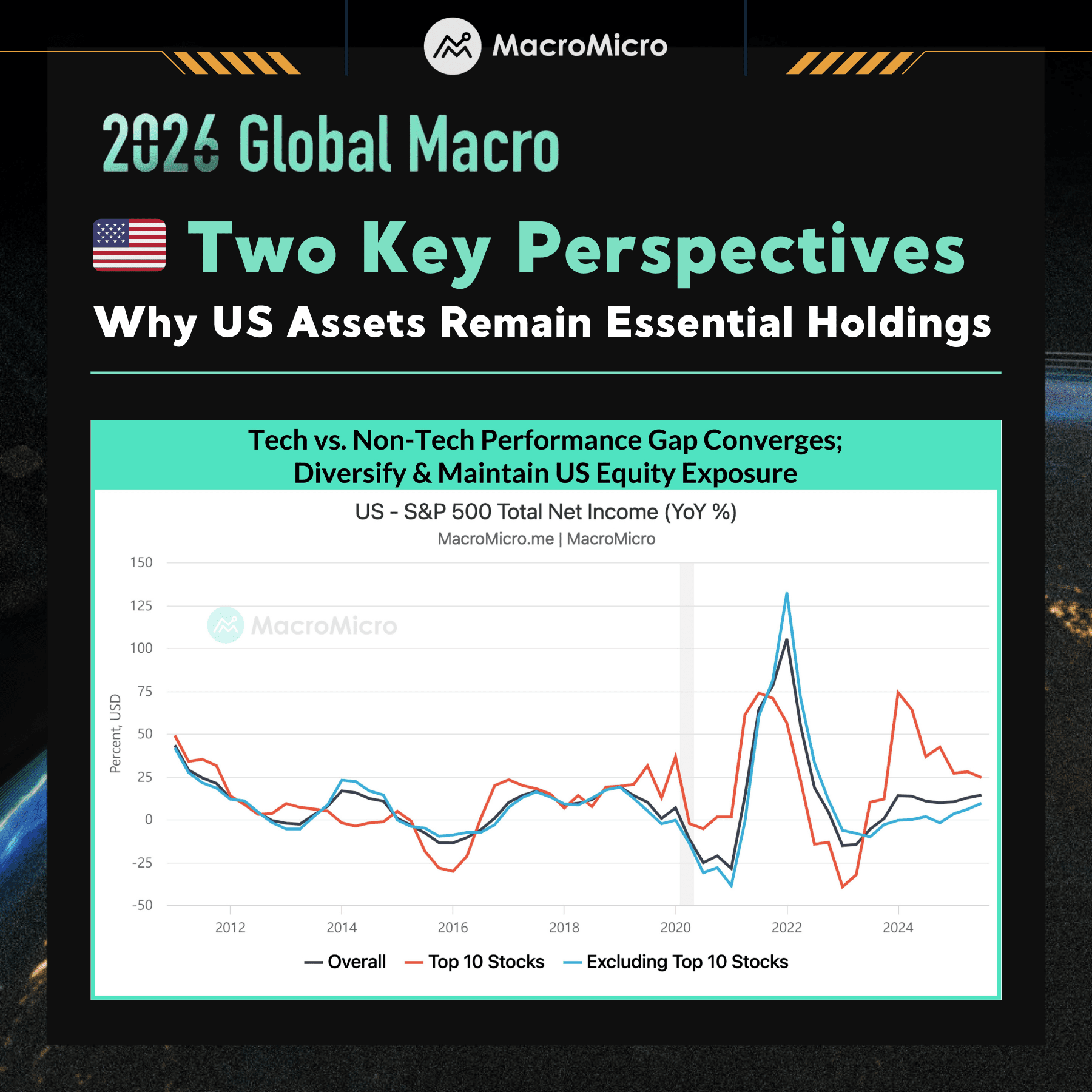 Bitcoin - Spent Output Profit Ratio[SOPR] | MacroMicro