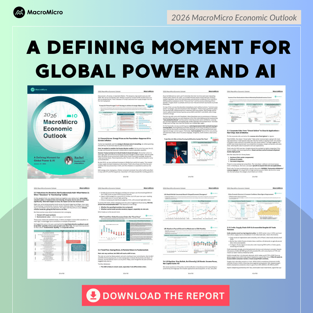 US - CNN Fear and Greed Index | MacroMicro