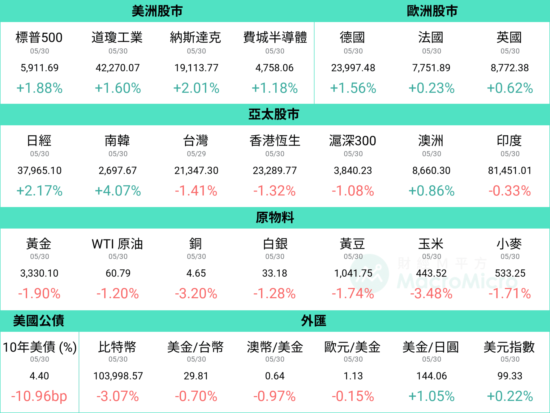 行情圖