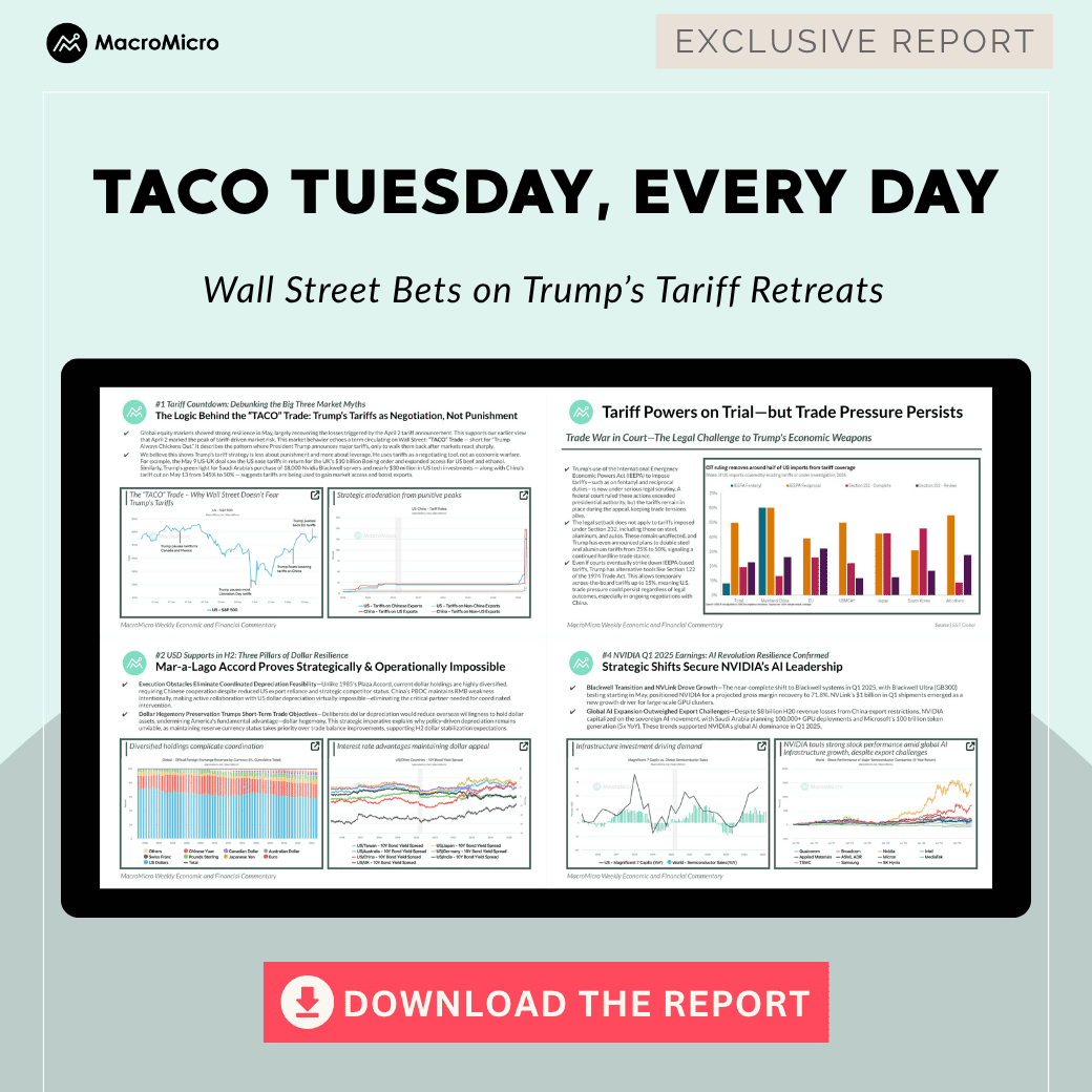 TACO Tuesday, Every Day: Wall Street Bets on Trump’s Tariff Retreats