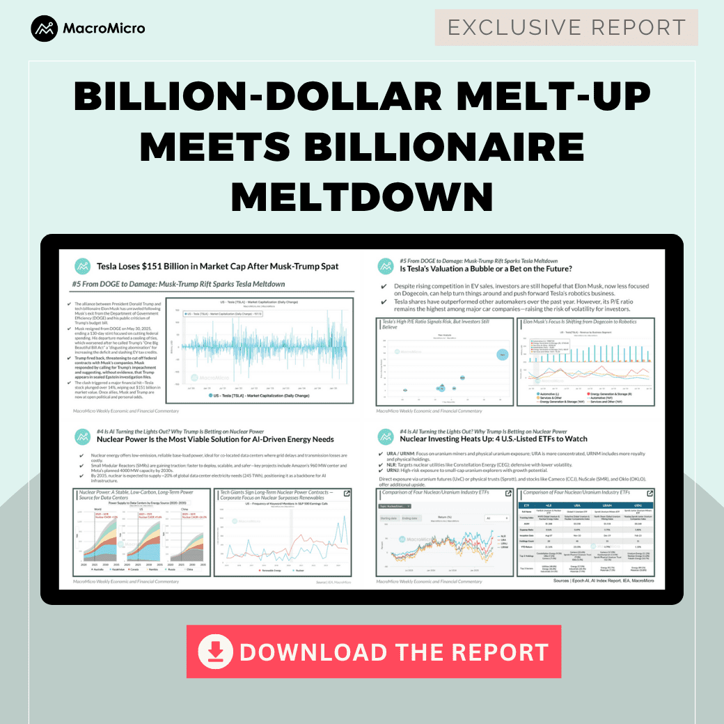 Billion-dollar Melt-Up Meets Billionaire Meltdown