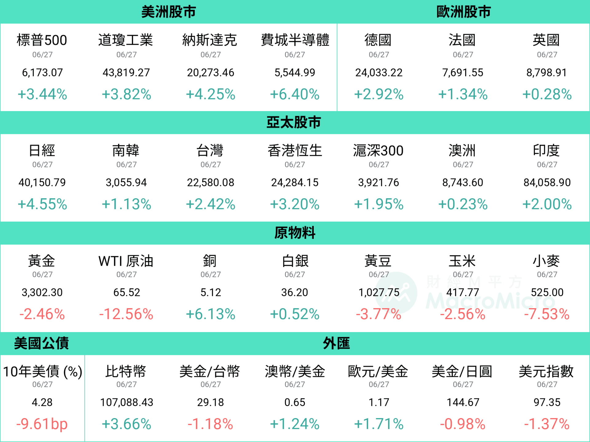 行情图