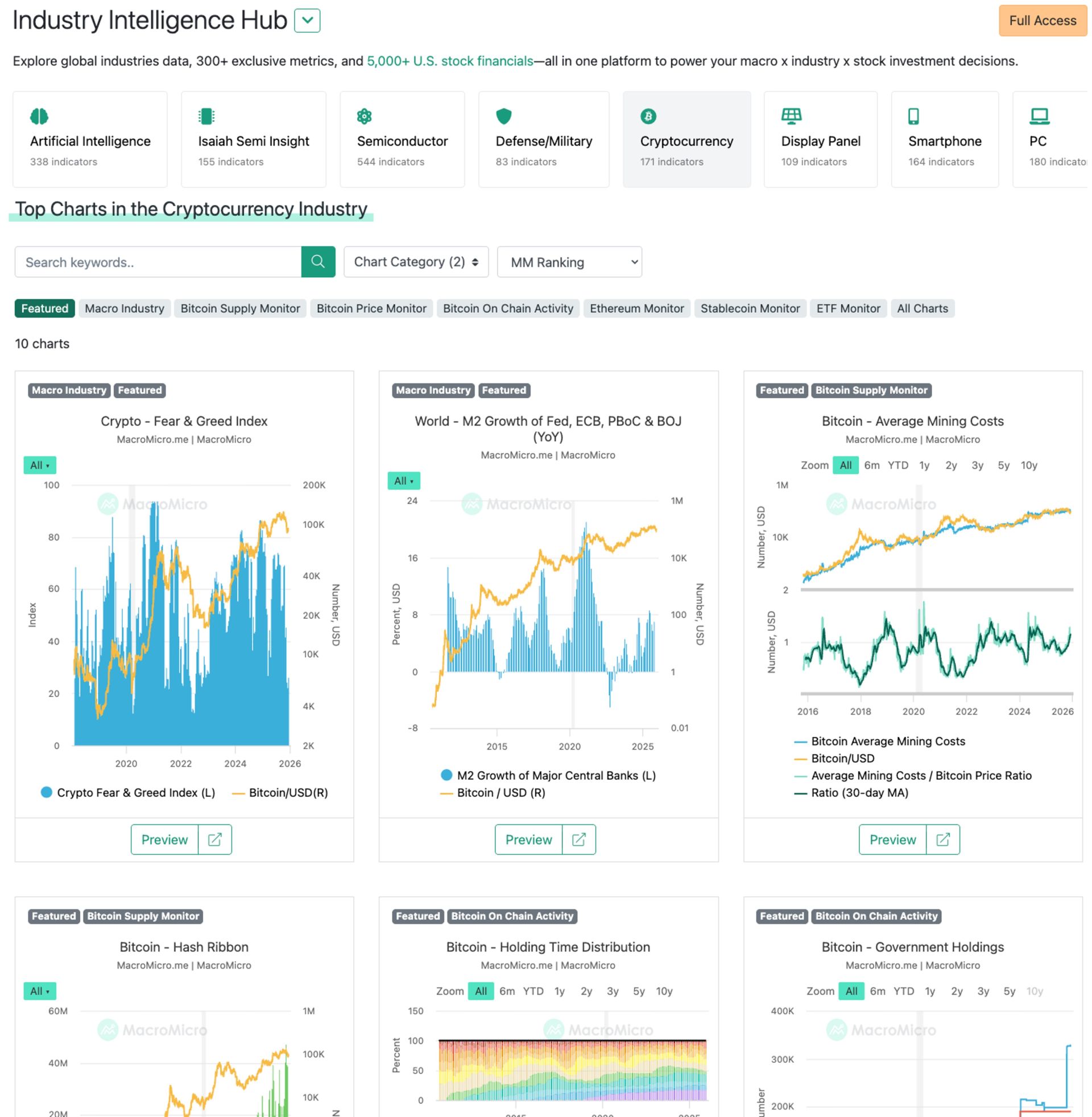 ビジネス・経済 Chart Gallery Pro 5 Charts of the Week: The Fastest V-Shaped Recovery Ever