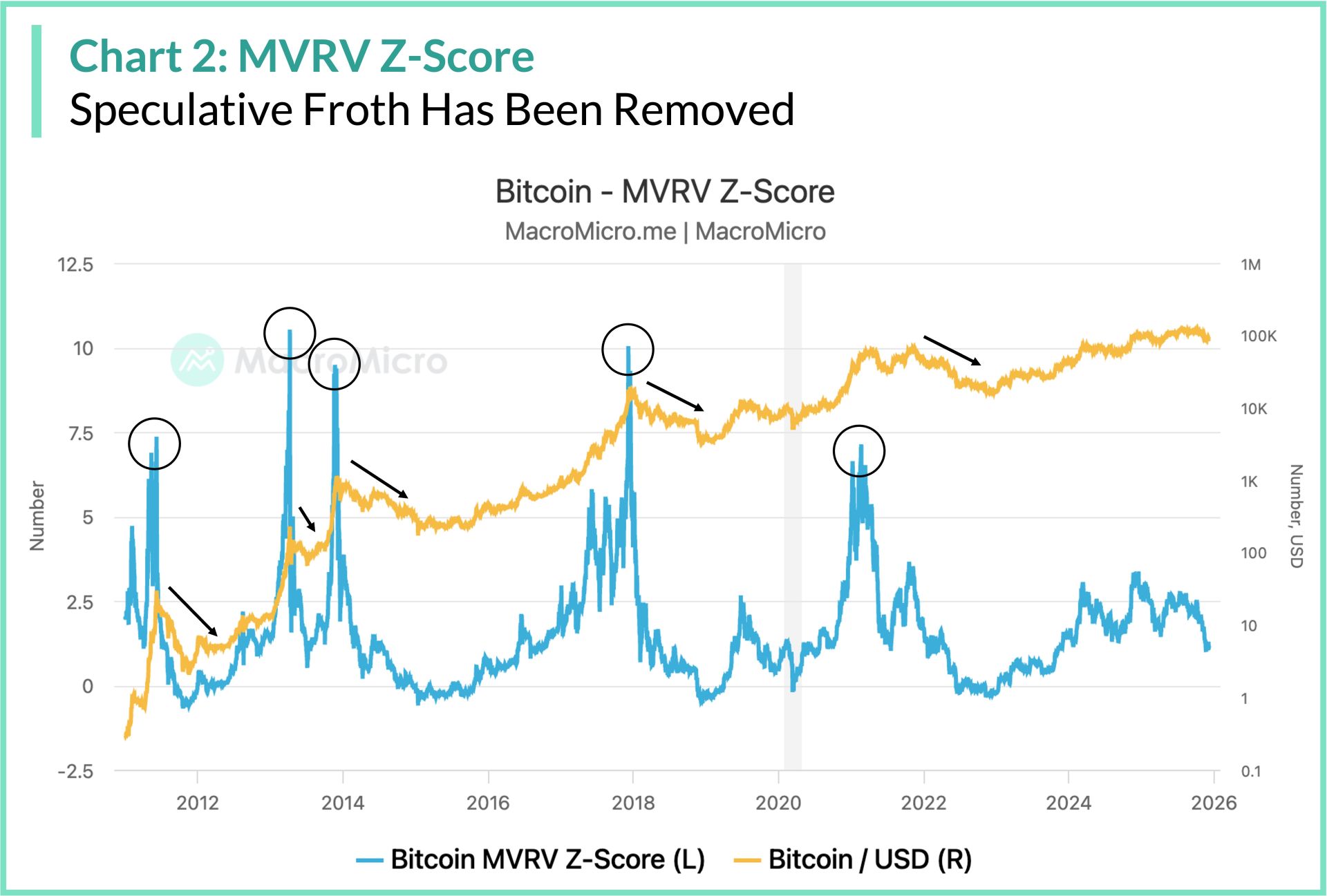 The Anatomy of a Down: Six Charts to Map Bitcoin's Next Move