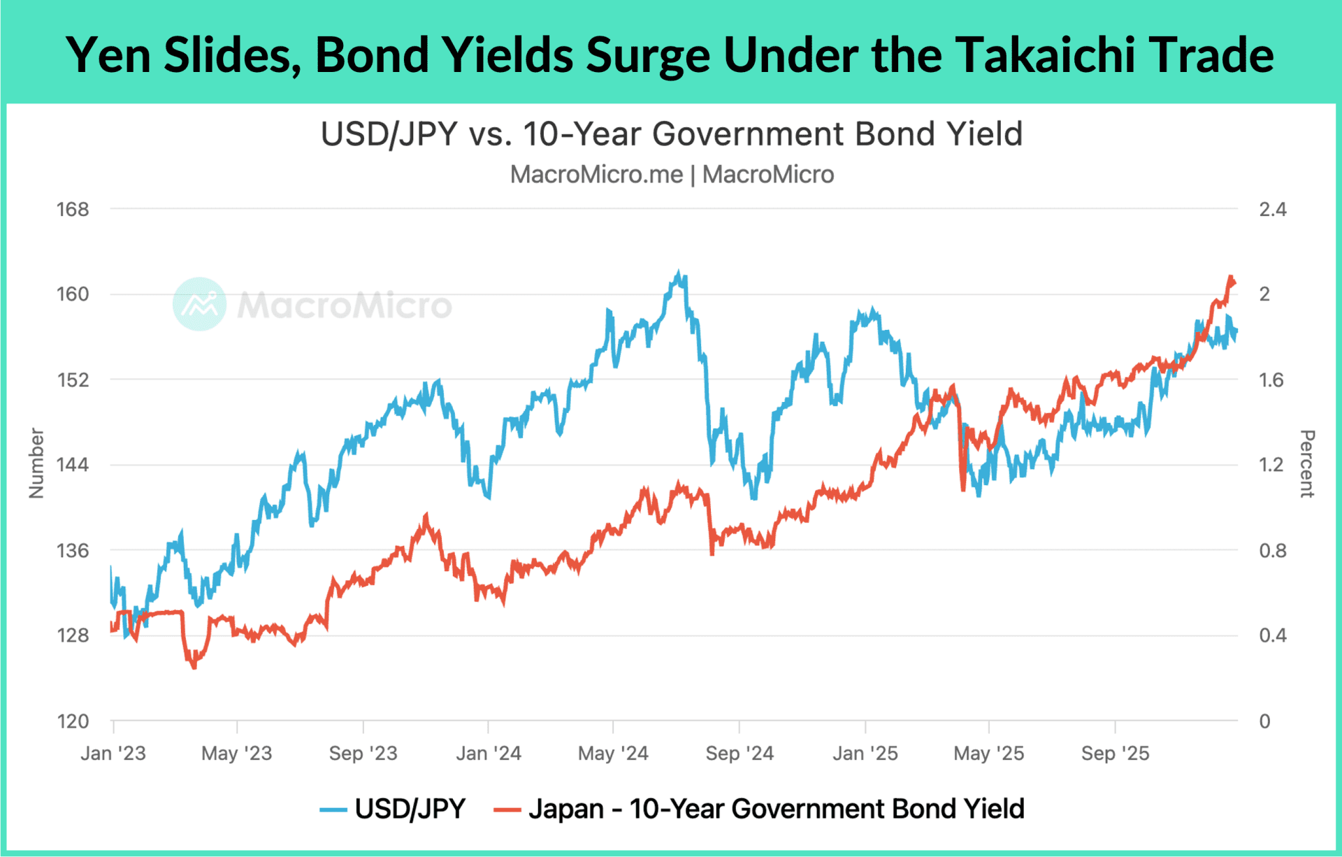 Outlook 2026 Series | VI. Japan's “Takaichi Trade”: Big Fiscal