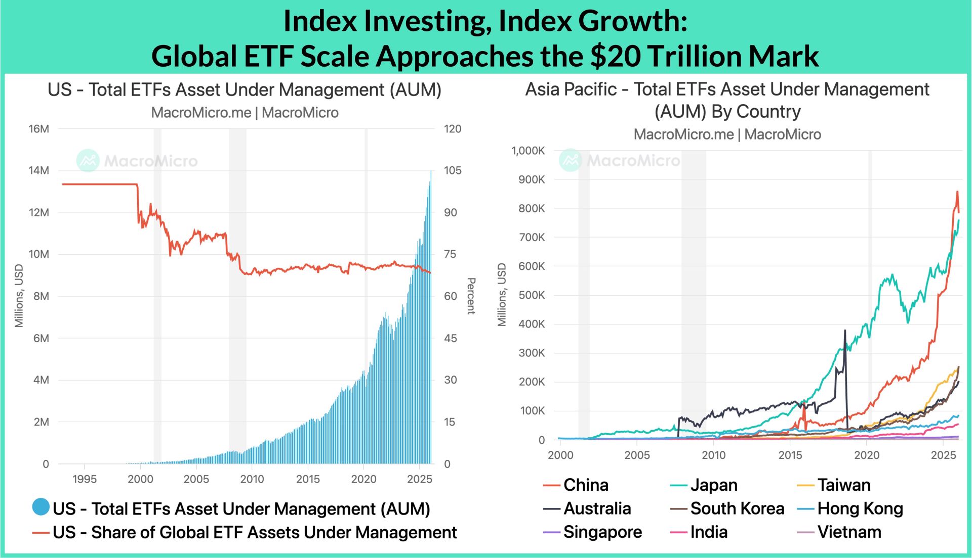 환율 전략과 해외 ETF 수익률 구조