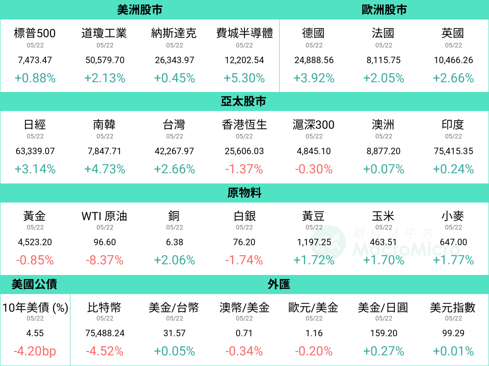 行情图