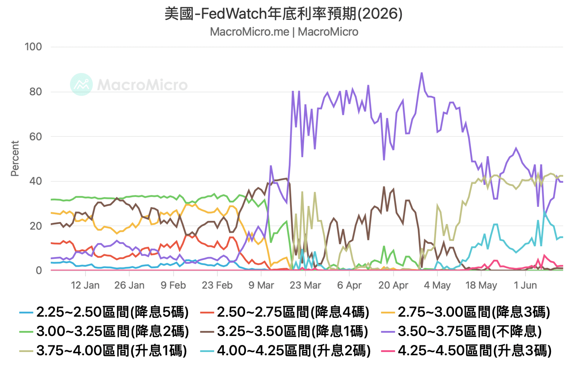 FedWatch