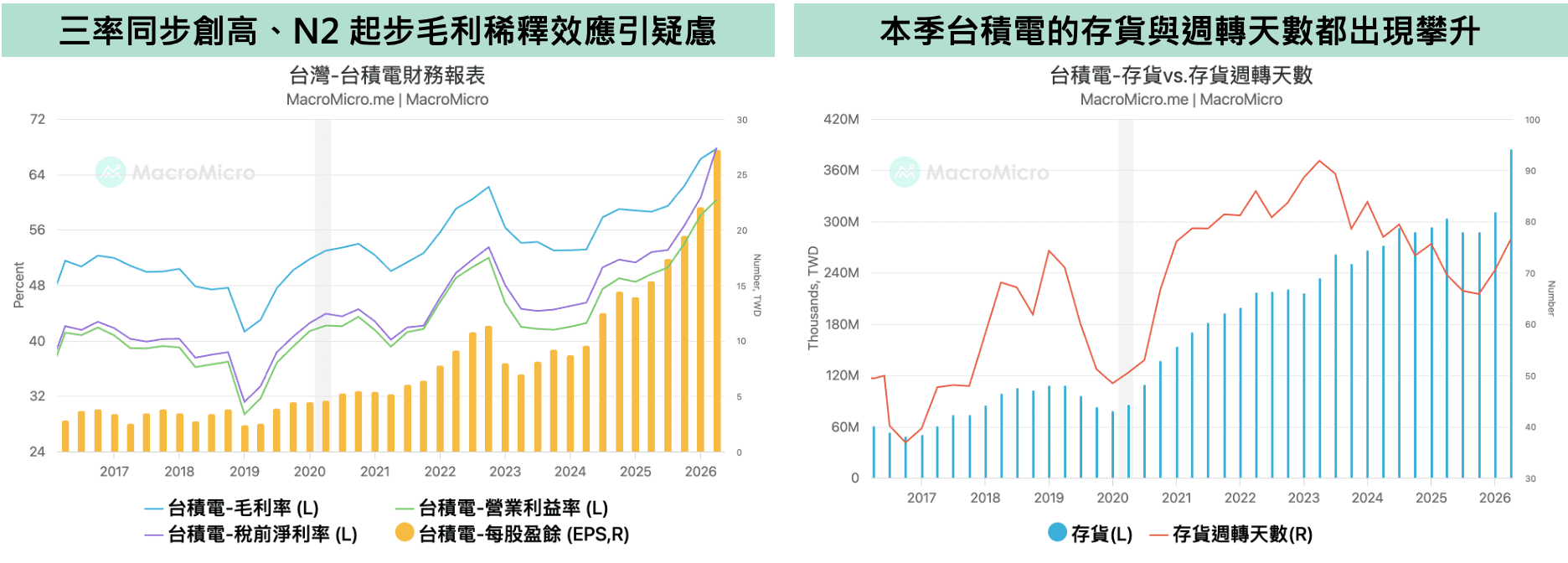 台積電