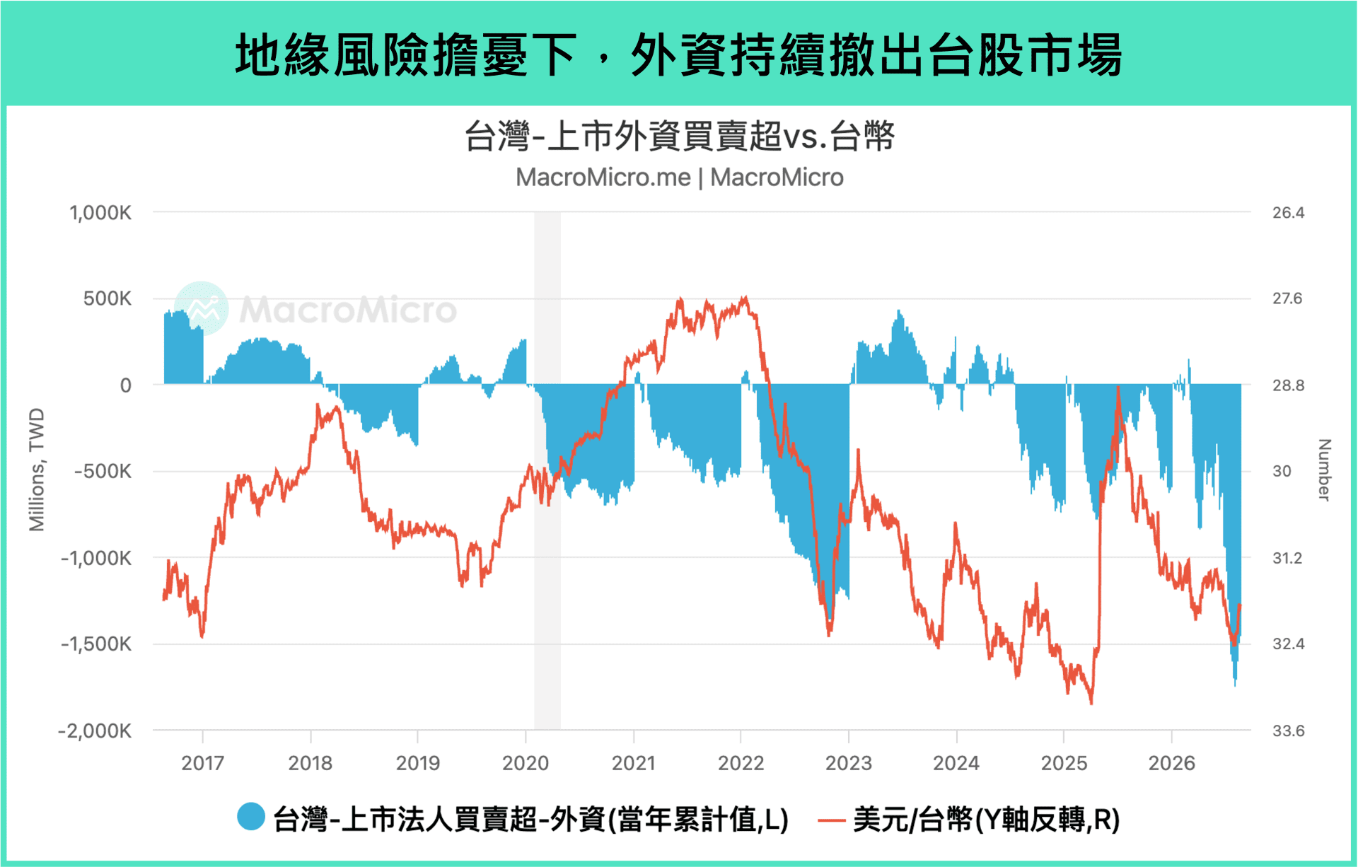 外企