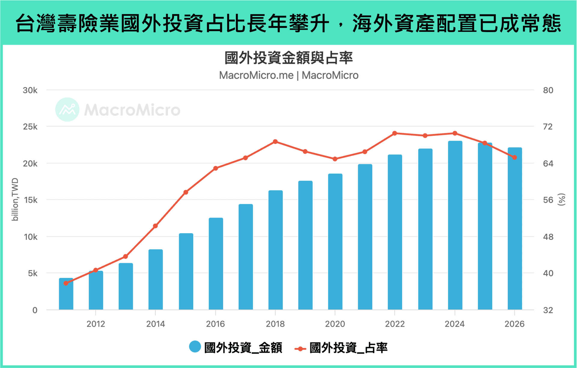 寿险业
