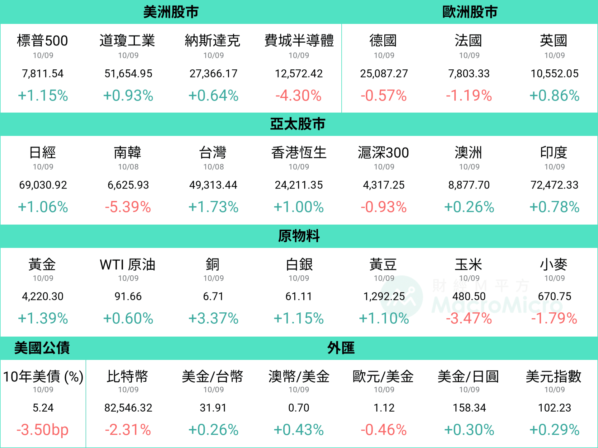行情图