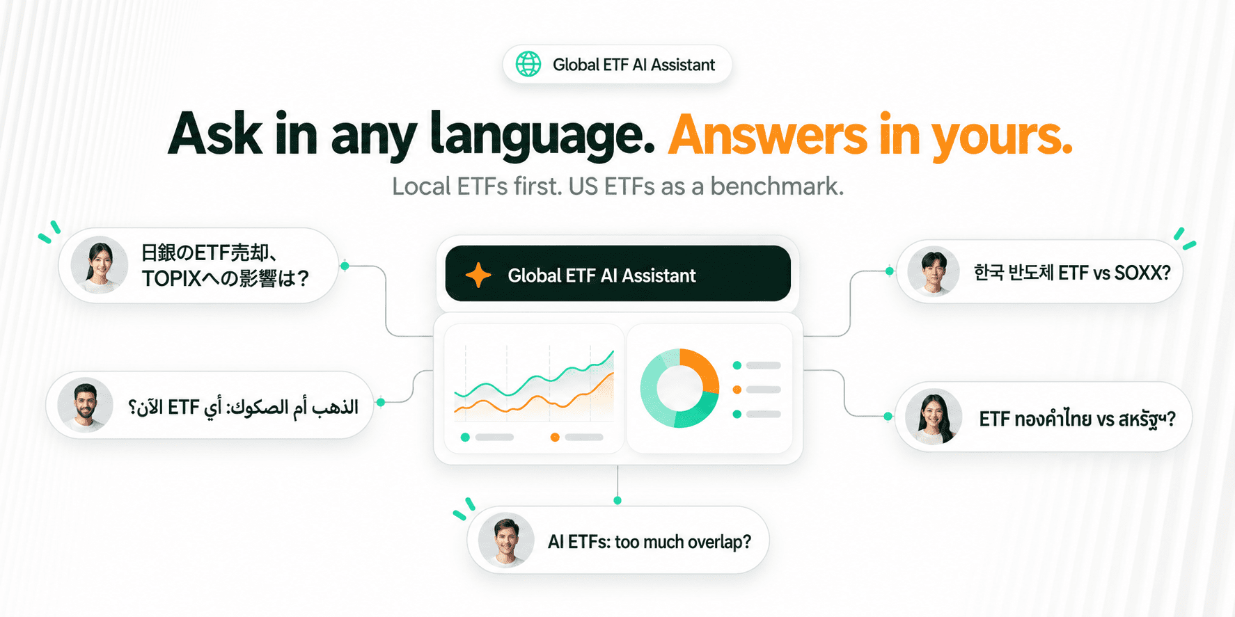Ask in any language and get answers in yours, with local ETFs first and US ETFs as a benchmark