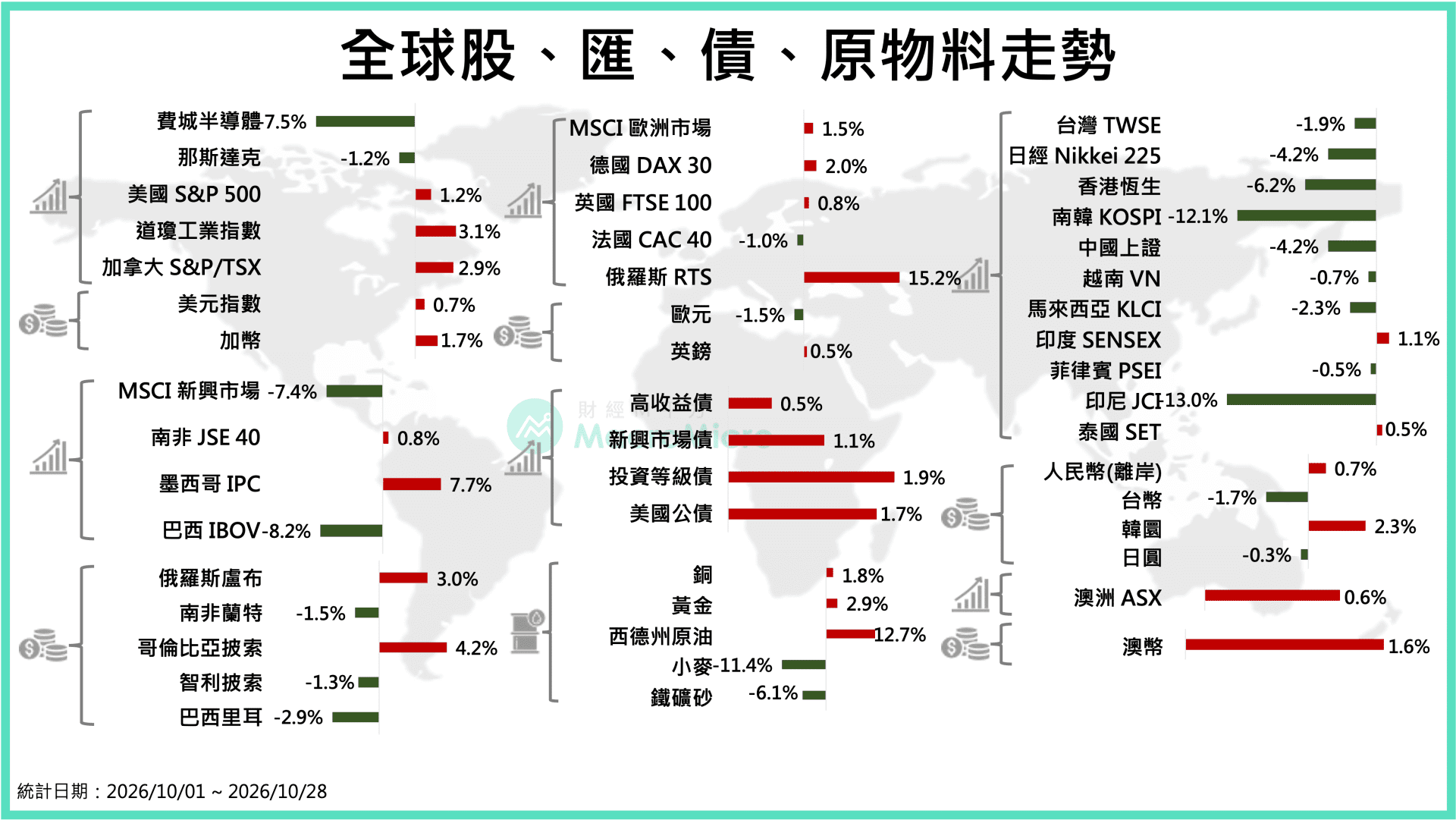 行情圖