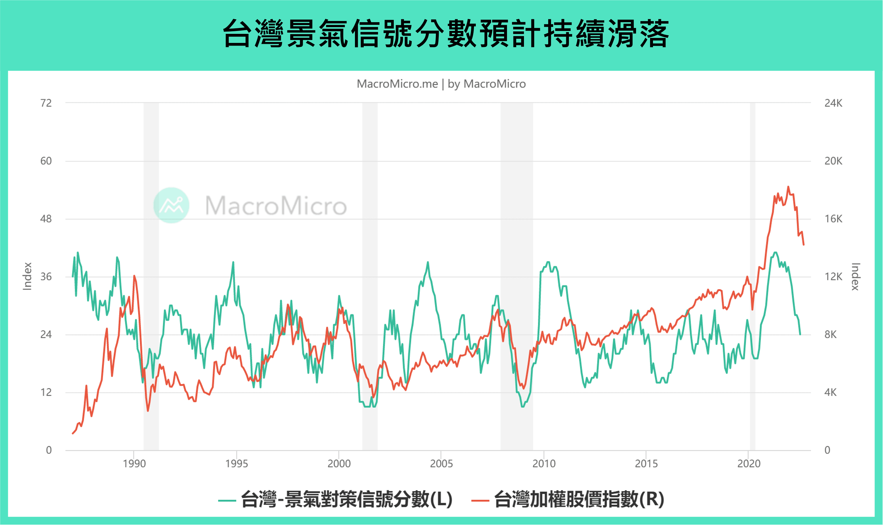 景气信号