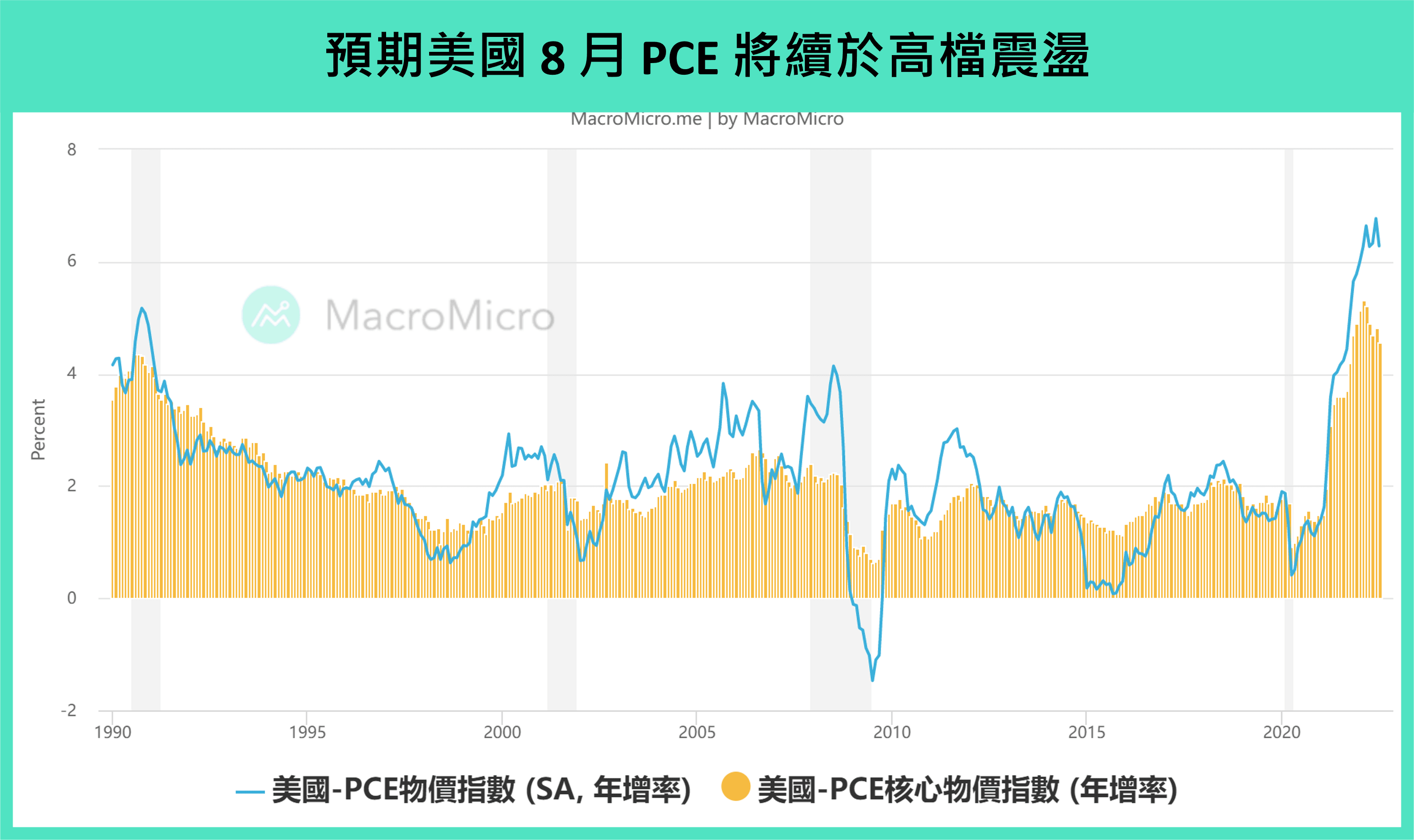全球金融】本週重要关注：美国PCE 物价、中国製造业PMI（9/26~ 9/30） | 博客| MacroMicro 财经M平方