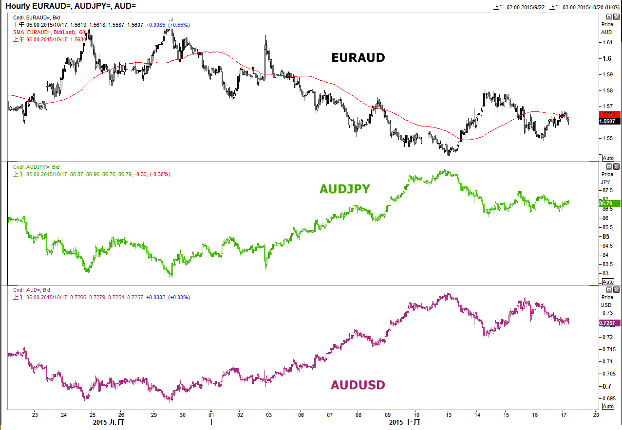 外匯五四三】各幣別反彈程度不一，美元短線偏弱整理| 部落格| MacroMicro 財經M平方