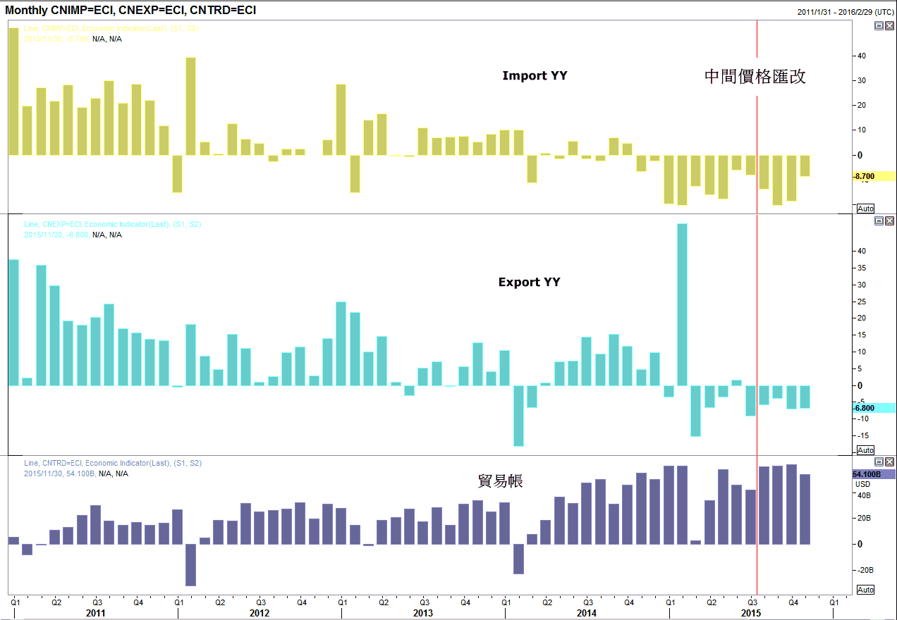 外汇五四三】8月风险重现?人民币走势重点观察| 博客| MacroMicro 财经M平方