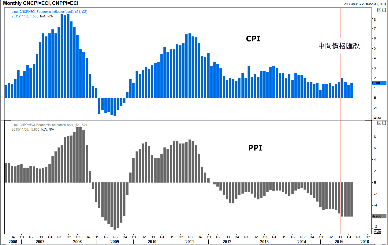 外汇五四三】8月风险重现?人民币走势重点观察| 博客| MacroMicro 财经M平方