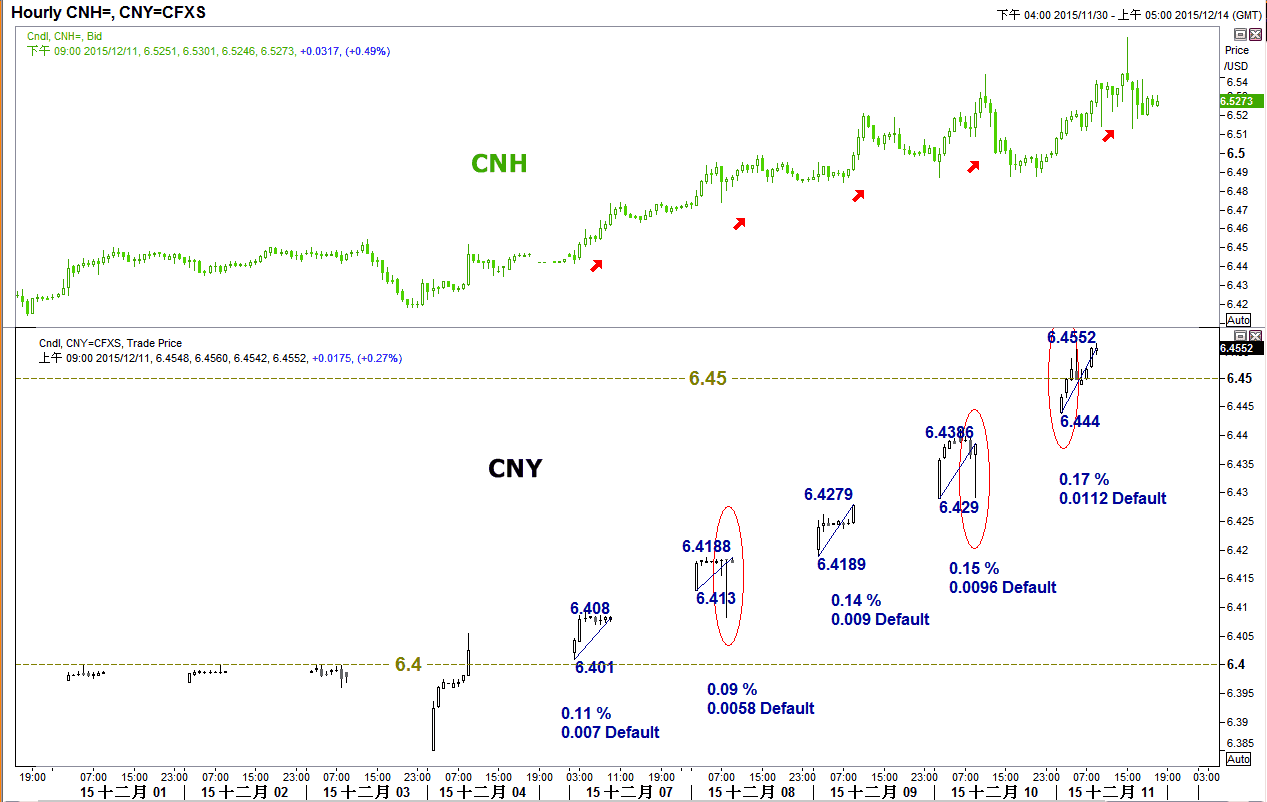 外匯五四三】8月風險重現?人民幣走勢重點觀察| 部落格| MacroMicro 財經M平方