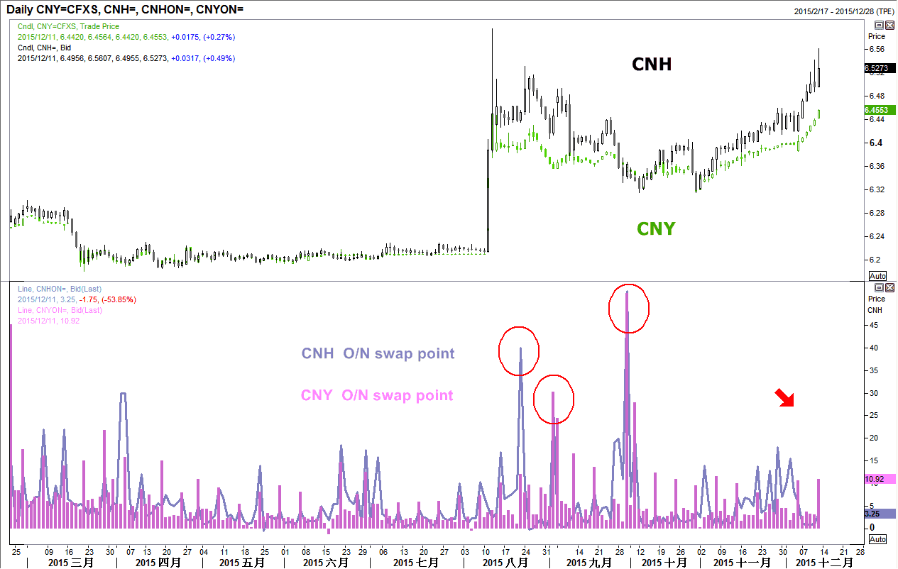 外汇五四三】8月风险重现?人民币走势重点观察| 博客| MacroMicro 财经M平方