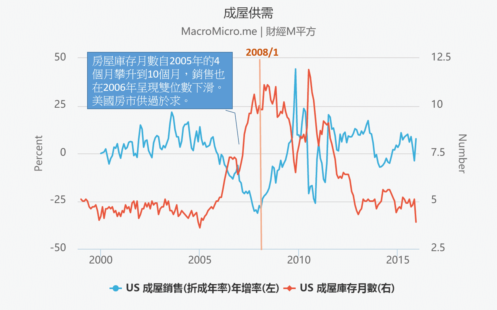 財經雷Look】 大賣空觀後感&我在金融風暴的觀察| 部落格| MacroMicro 財經M平方