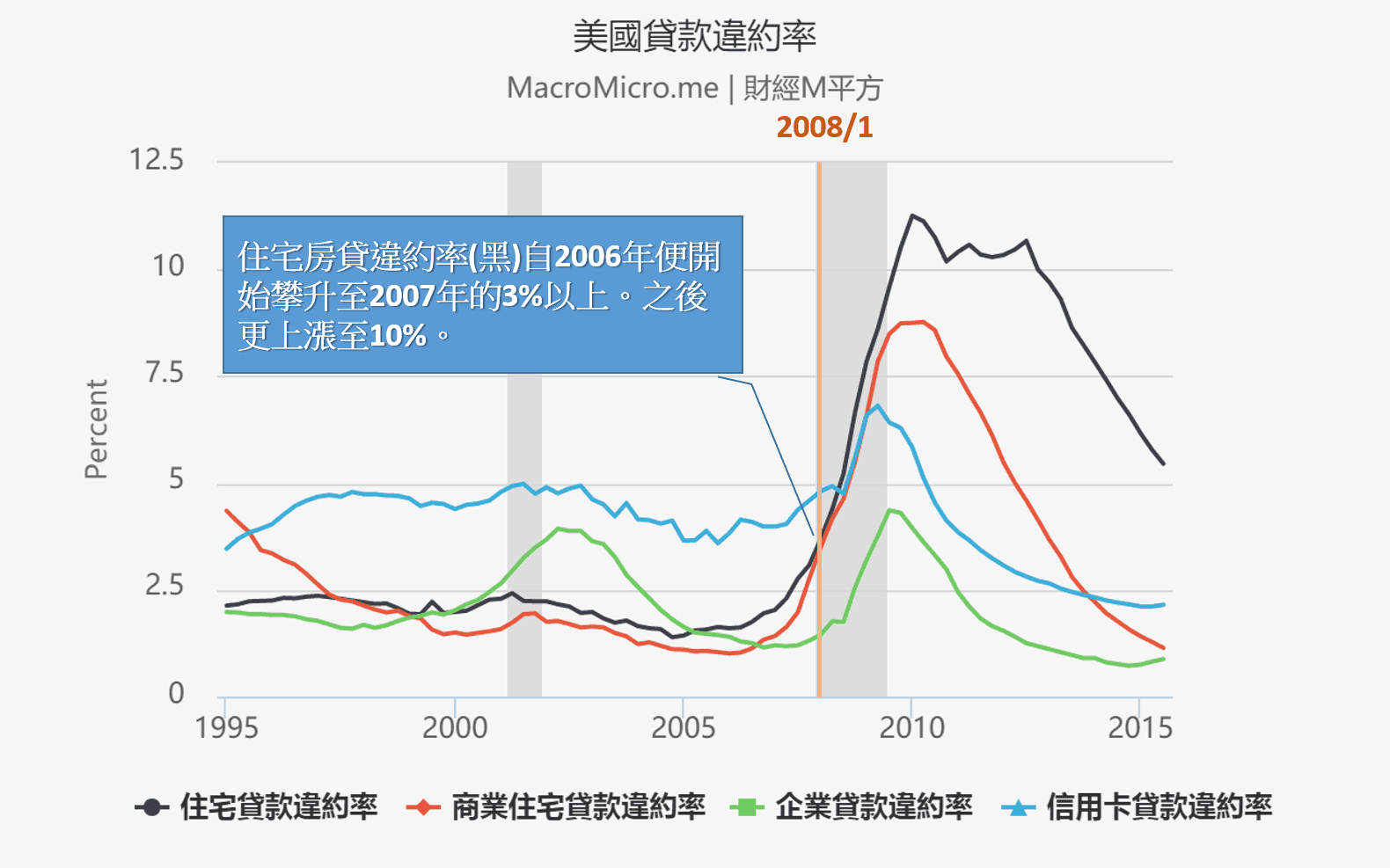 財經雷Look】 大賣空觀後感&我在金融風暴的觀察| 部落格| MacroMicro 財經M平方