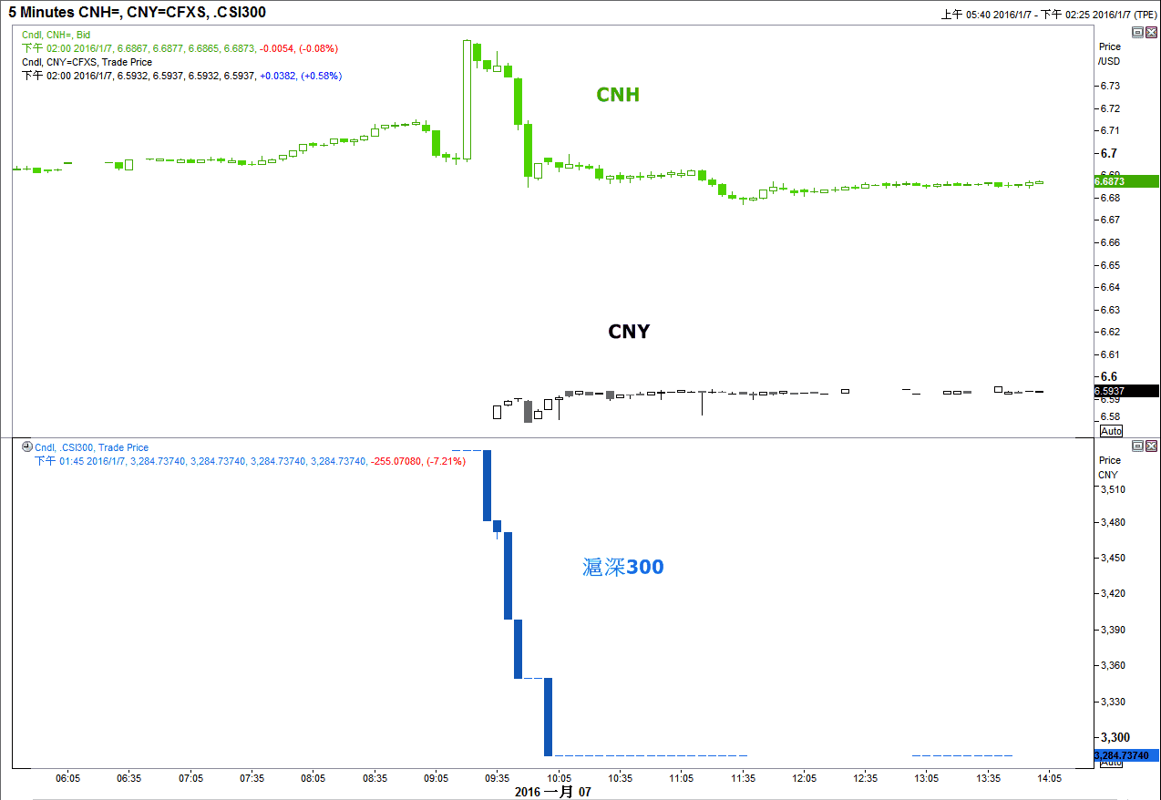 外汇五四三】浅谈本日人民币所引发的现象| 博客| MacroMicro 财经M平方