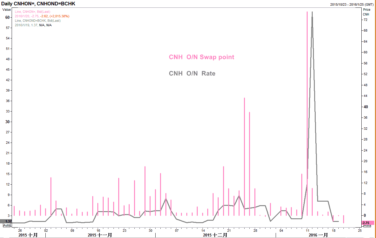 外汇五四三】人行上调境外人民币存准率，解读重点影响| 博客| MacroMicro 财经M平方