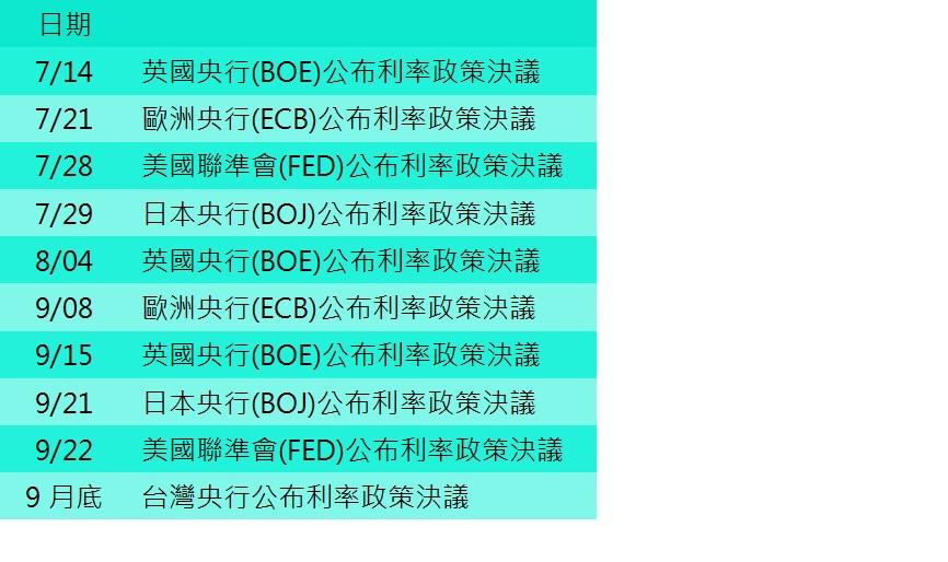 Q2宏观-全球央行宽鬆持续-全球央行利率政策决议时程表