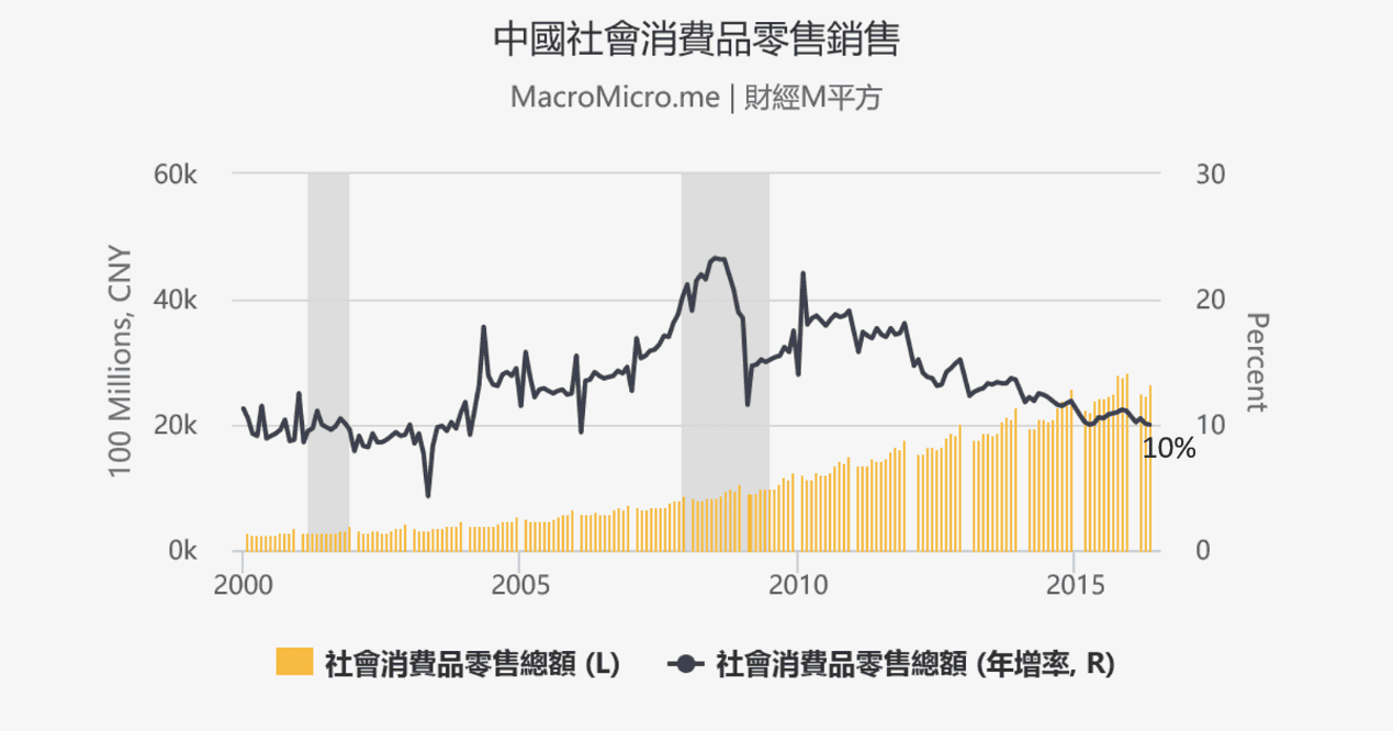 Q2宏观-全球央行宽鬆持续-中国社会消费品零售销售