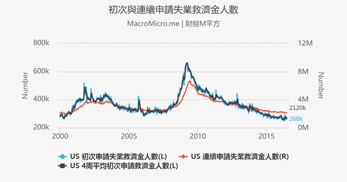 宏观Spotlight】Q2确立宽松潮持续，下半年关注重点为何? | 博客| MacroMicro 财经M平方