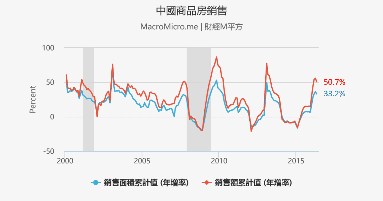 Q2宏观-全球央行宽鬆持续-中国商品房销售