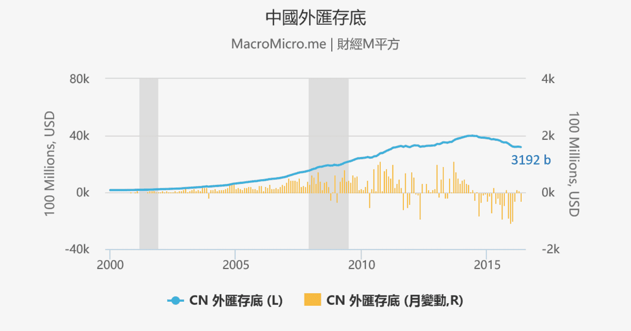 Q2宏观-全球央行宽鬆持续-中国外汇储备