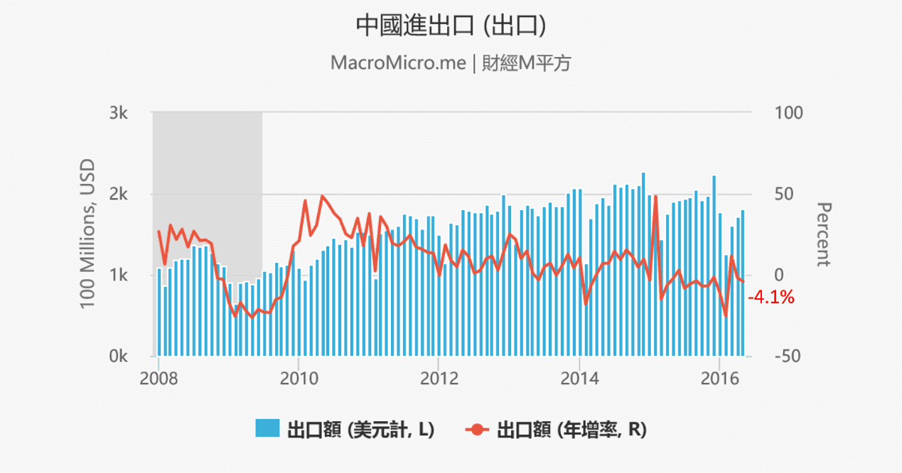 Q2宏观-全球央行宽鬆持续-中国出口