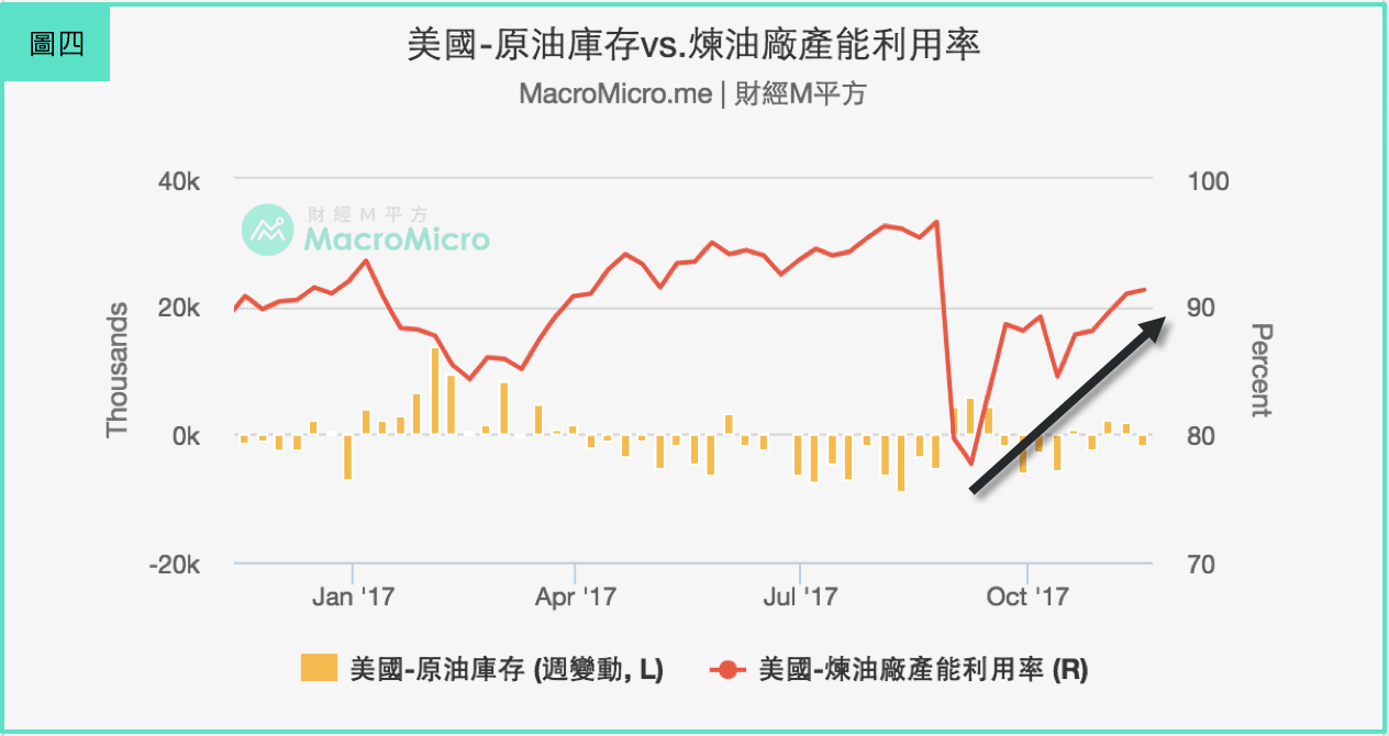 全面解析】油价创两年新高，率先掌握下周减产会议重点| 博客| MacroMicro 财经M平方