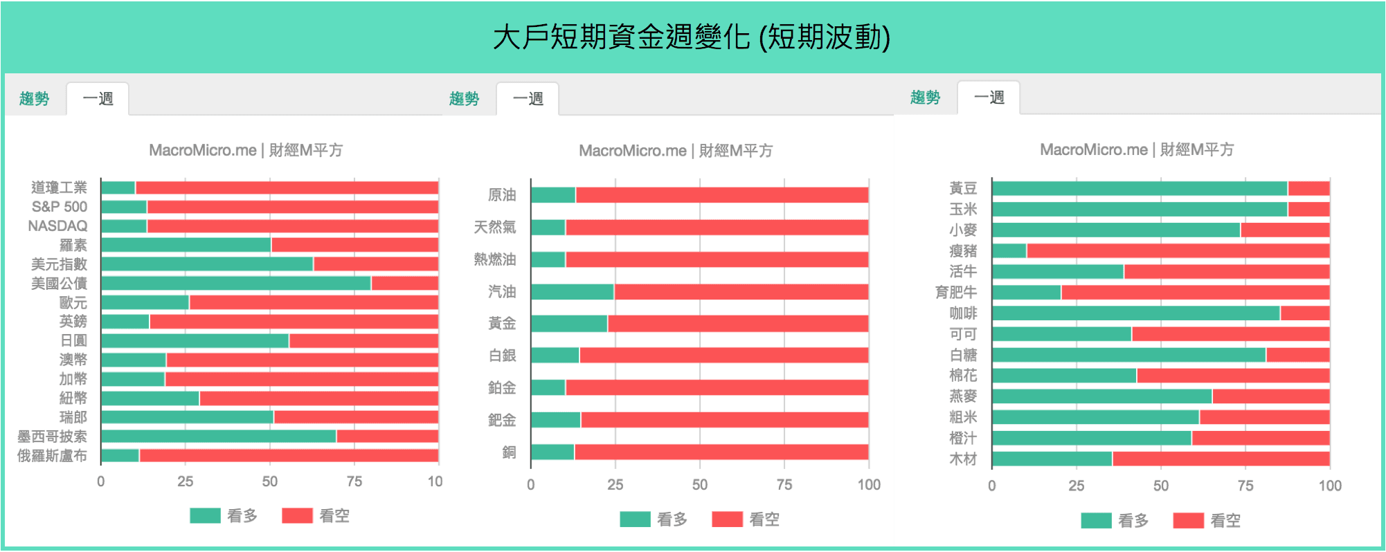 總經Spotlight】動盪後大戶資金流向，從資金趨勢找出景氣位置| 部落格| MacroMicro 財經M平方
