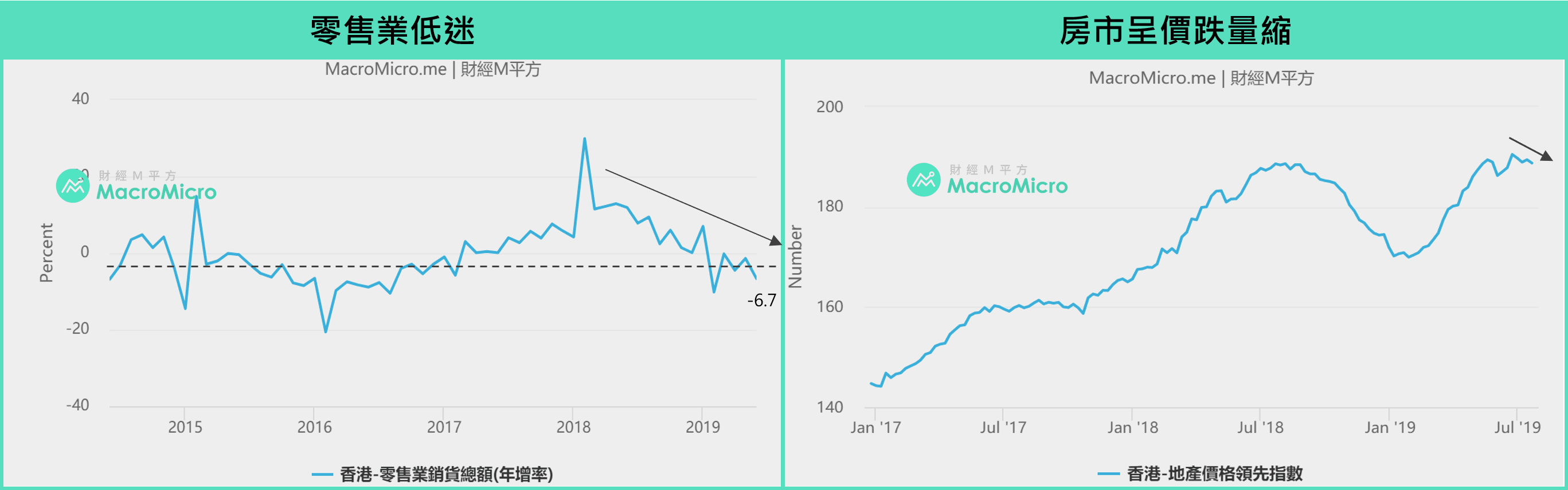 香港经济】港币贬破7.85谣言再起，M平方一文解析香港全貌！ | 博客| MacroMicro 财经M平方