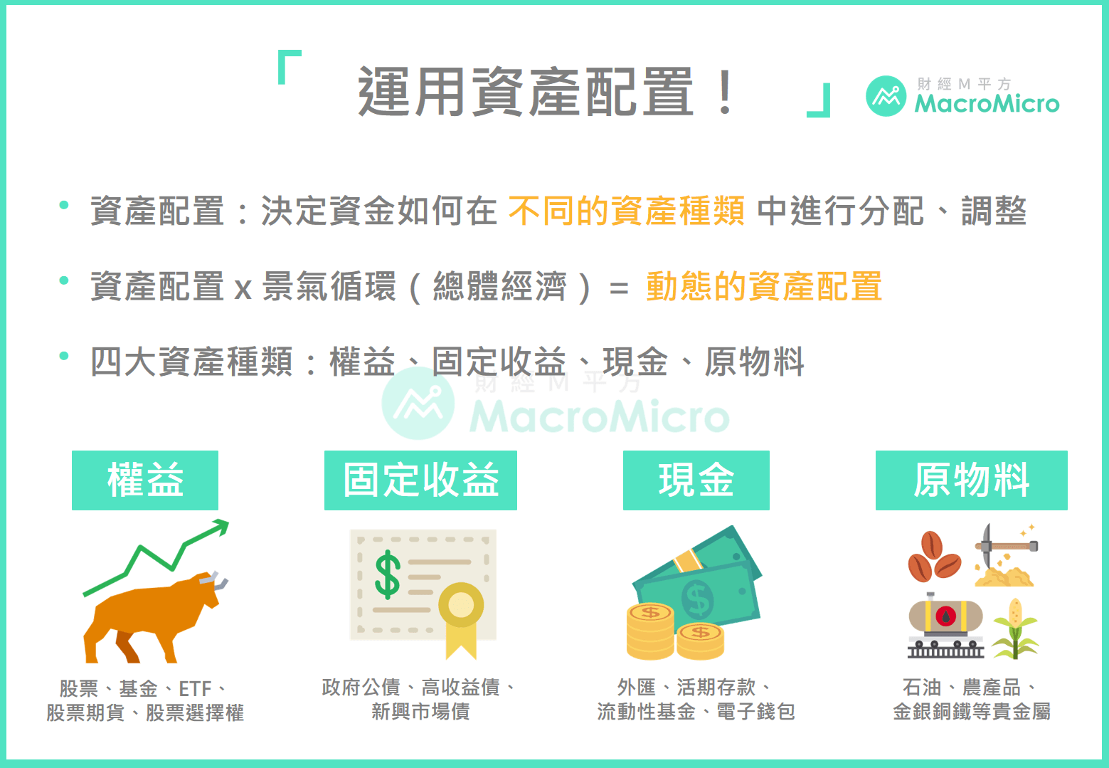 投资懒人包】秒懂资产配置！股、汇、债、大宗商品的投资时点| 博客| MacroMicro 财经M平方
