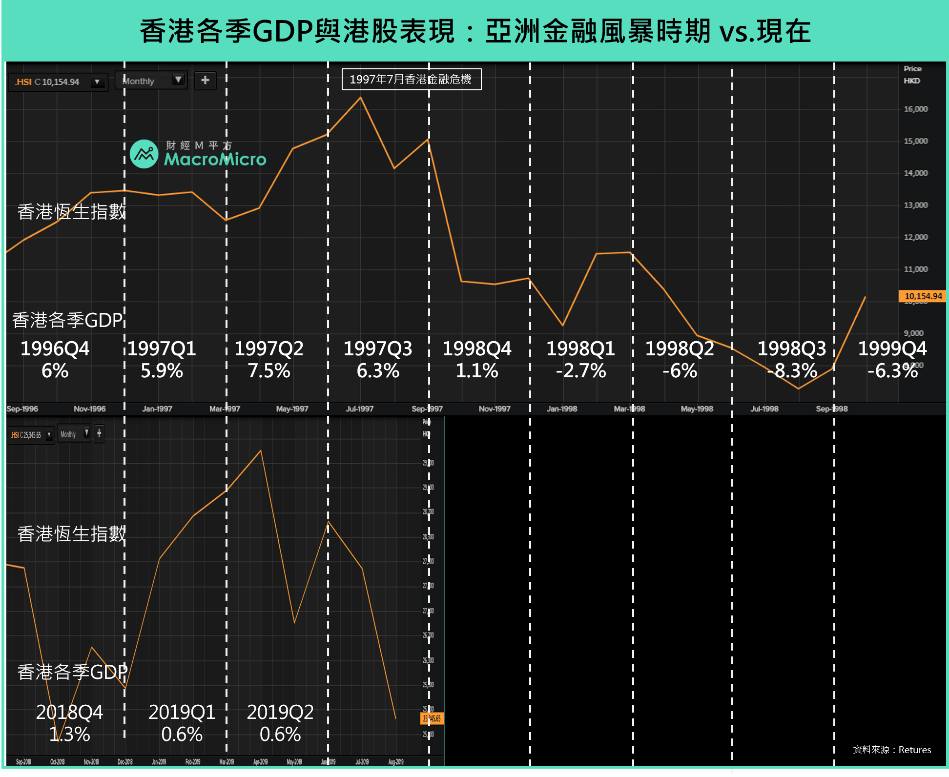 香港經濟】港幣貶破7.85謠言再起，M平方一文解析香港全貌！ | 部落格| MacroMicro 財經M平方
